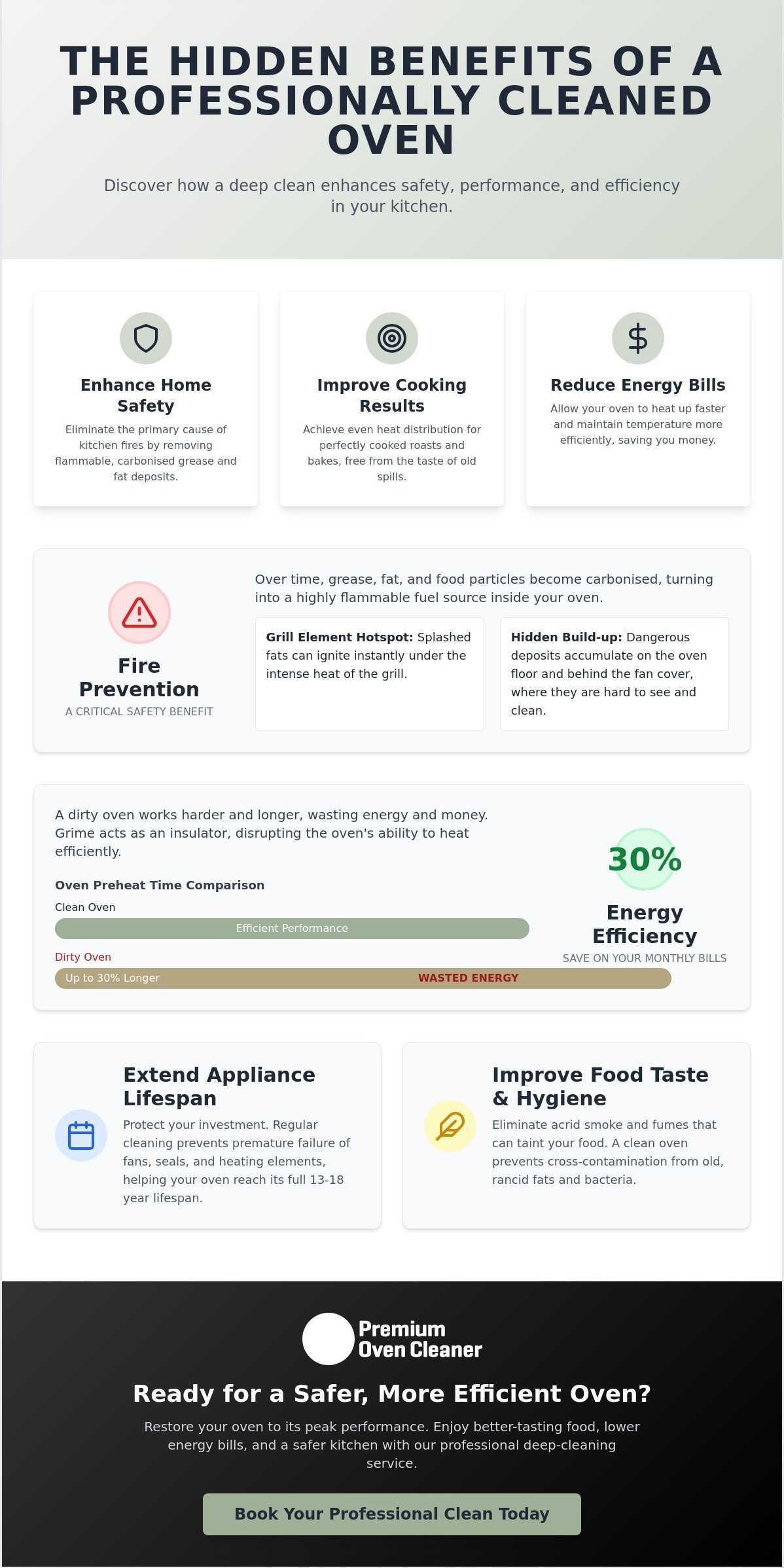 7 Essential Benefits of a Clean Oven: Why Hygiene and Performance Matter