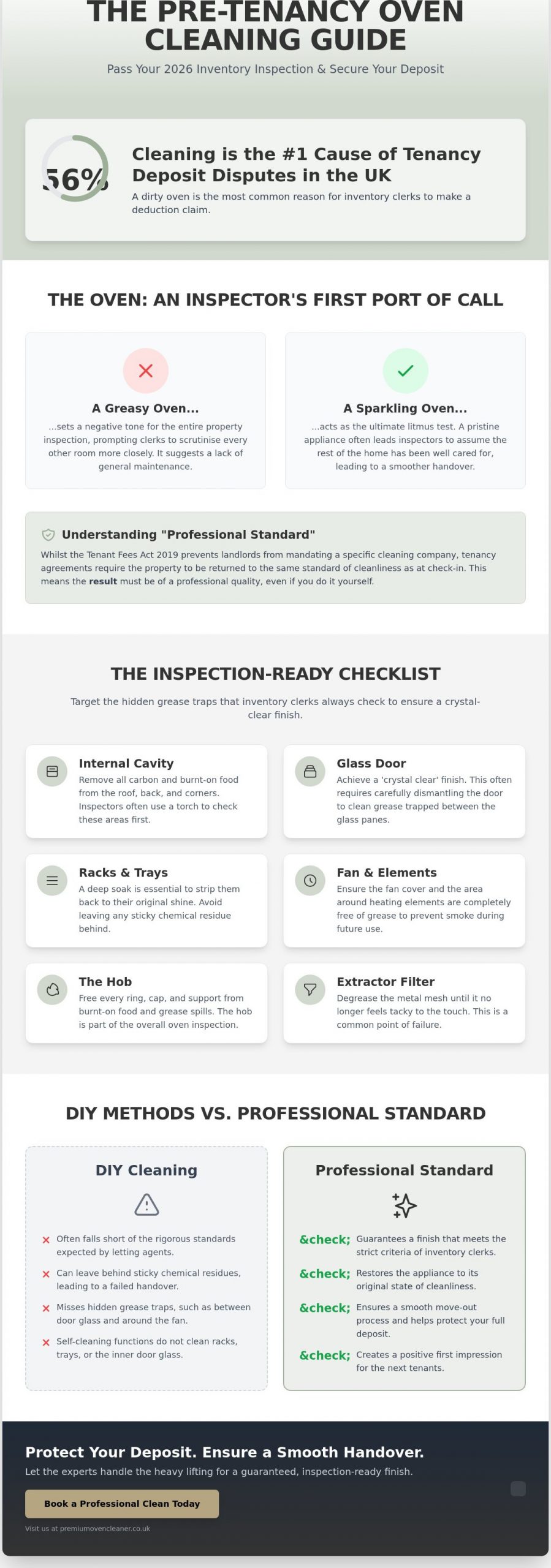Getting Your Oven Cleaned for New Tenants: The Ultimate Landlord & Tenant Checklist