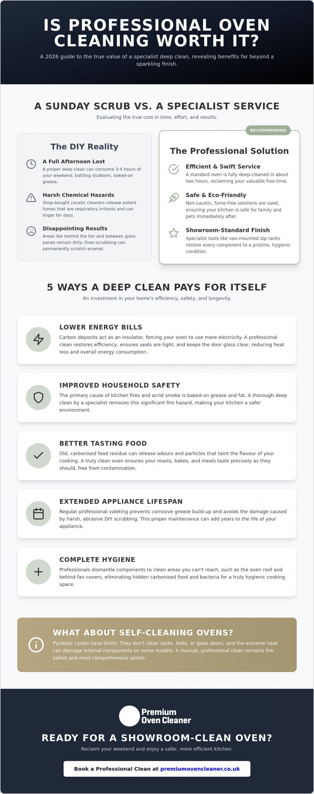Is Professional Oven Cleaning Worth It? A UK Homeowner’s Guide for 2026