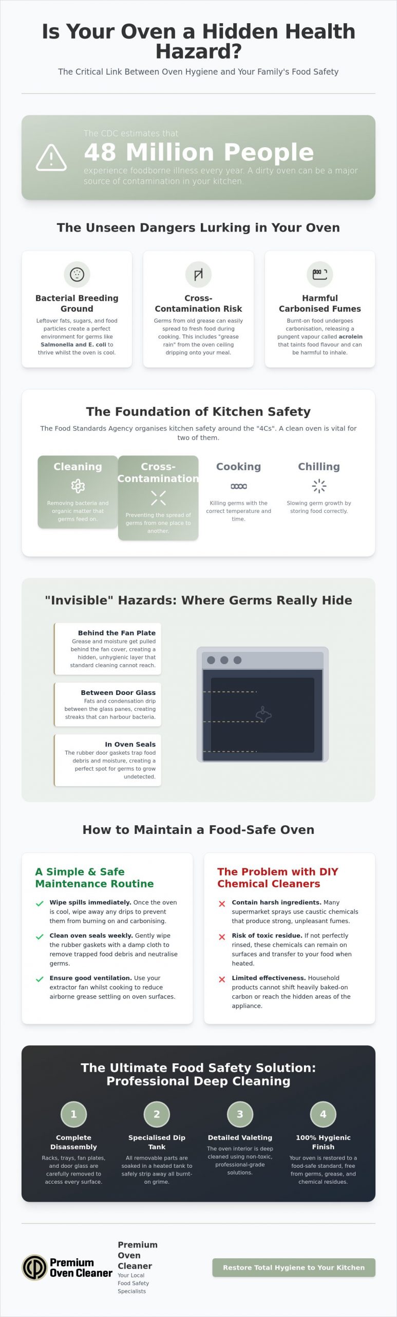 Oven Cleaning for Food Safety: A Complete Guide to a Hygienic Kitchen