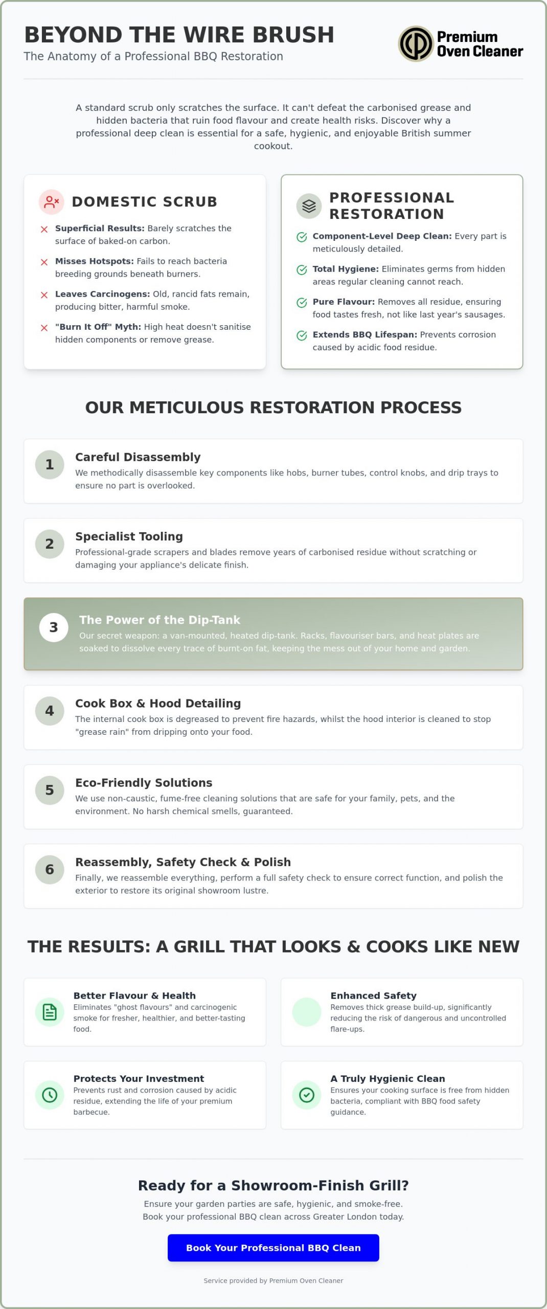 Professional BBQ Cleaning Service London: Get Your Grill Summer Ready for 2026