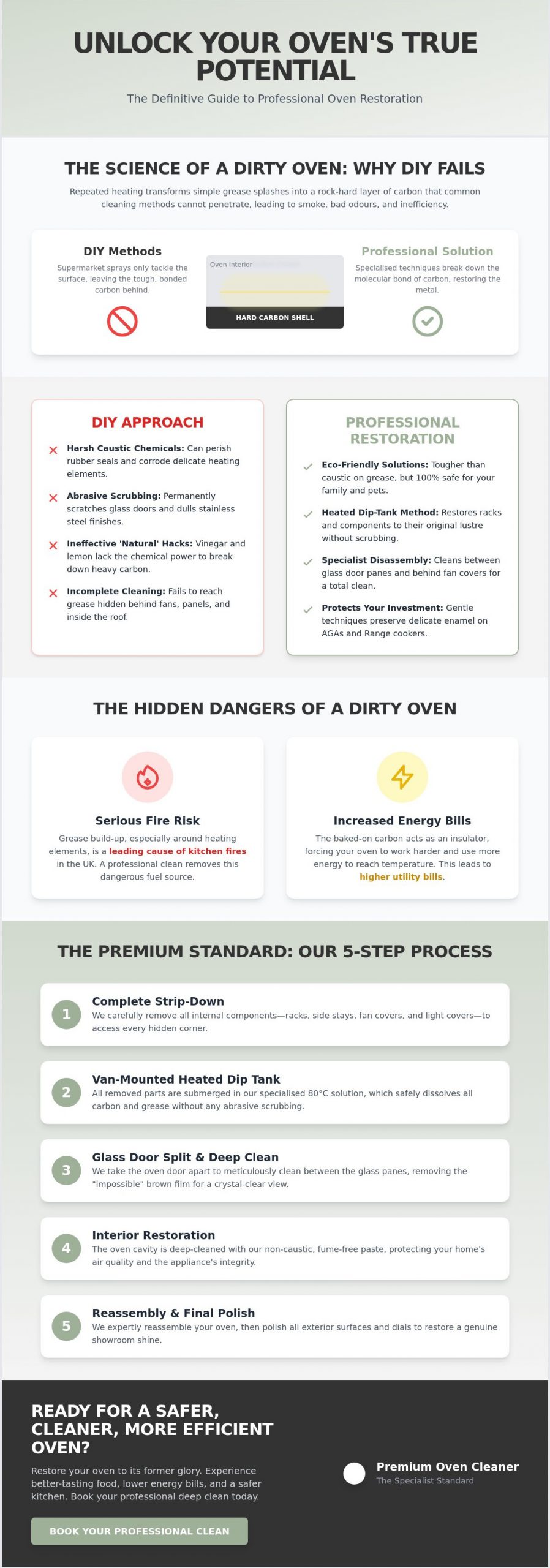 Professional Grease Removal from Ovens: Why Specialist Deep Cleaning Trumps DIY