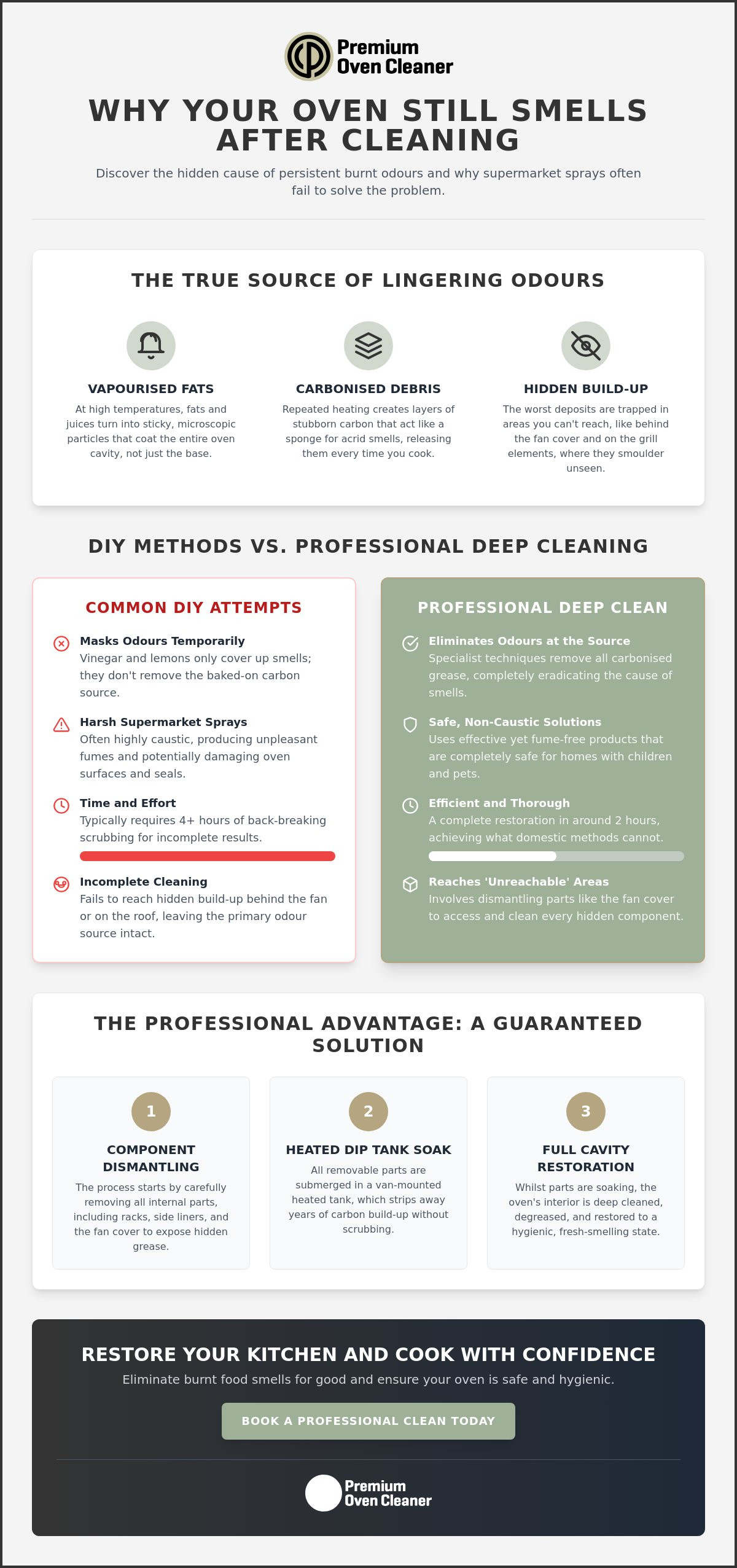 Professional Oven Cleaning for Burnt Food Smell: A Guide to Restoring Your Kitchen