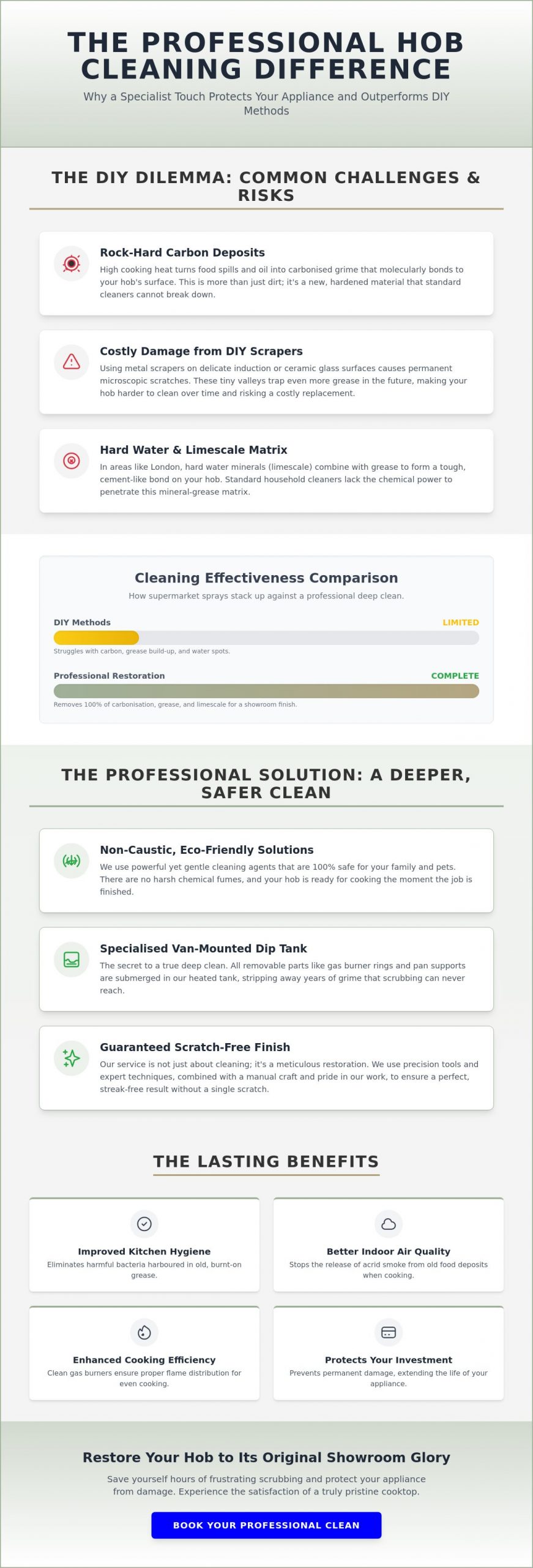Professional Hob Cleaning Near Me: Restore Your Cooktop to New in 2026