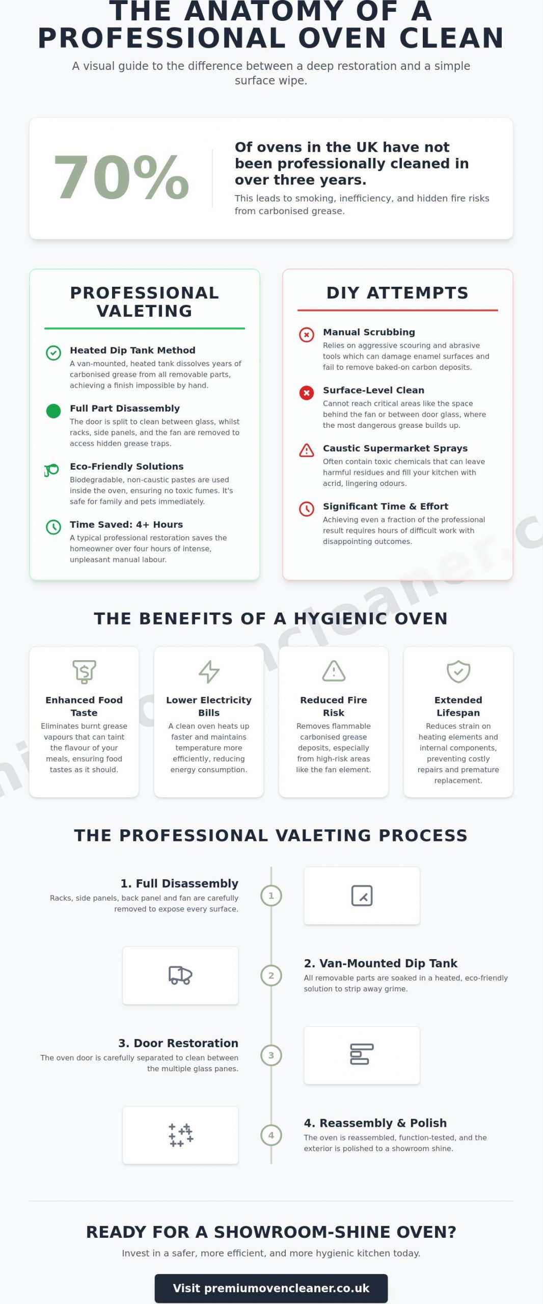 The Ultimate Oven Cleaning Wandsworth Checklist: Choosing the Best Service in 2026