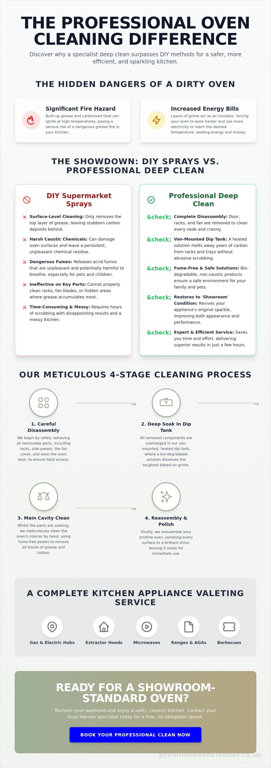 Professional Oven Cleaning Harrow: Restore Your Cooker to Showroom Condition