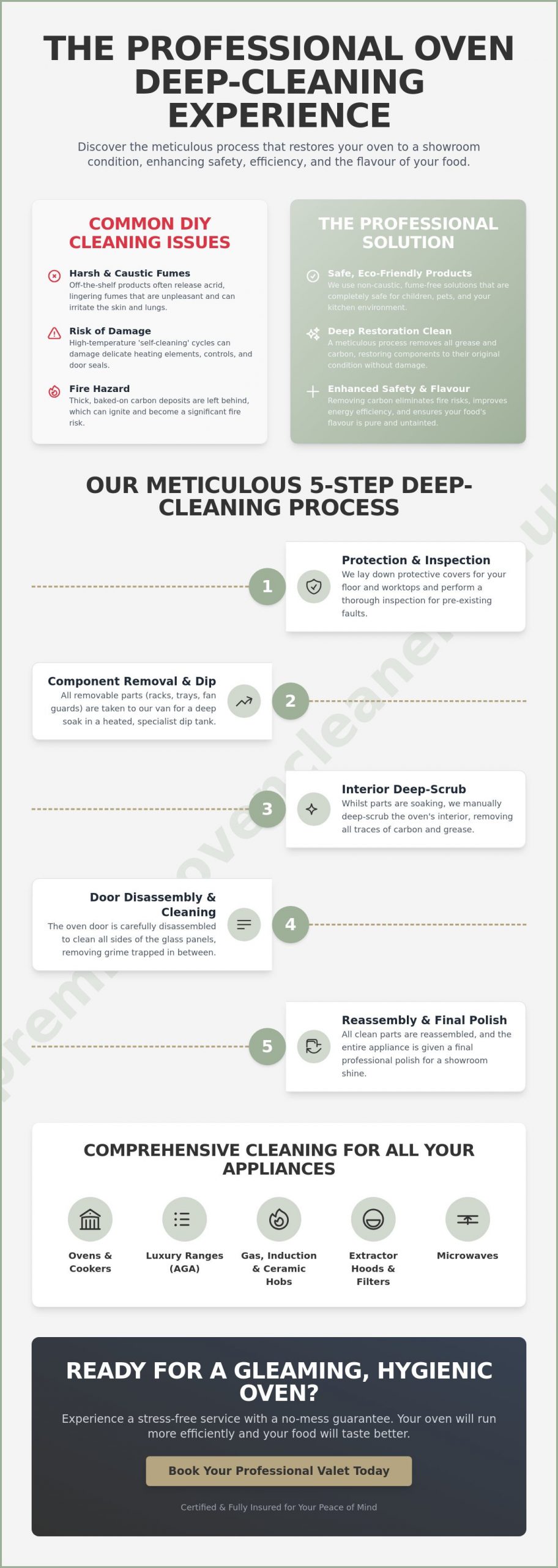 Professional Oven Cleaning Sutton: Restore Your Cooker to Showroom Condition