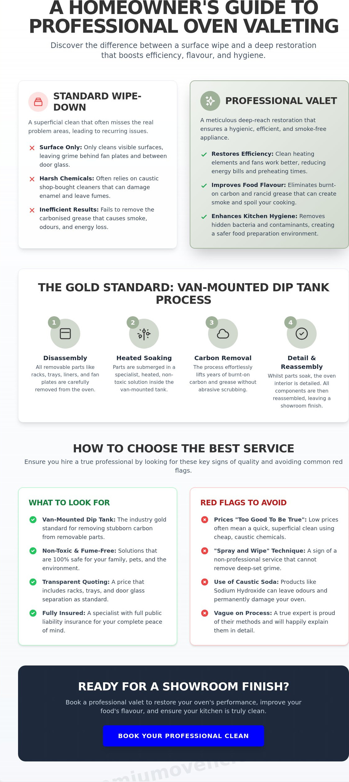 Professional Oven Cleaning Ealing: The Complete Buyer’s Guide for 2026