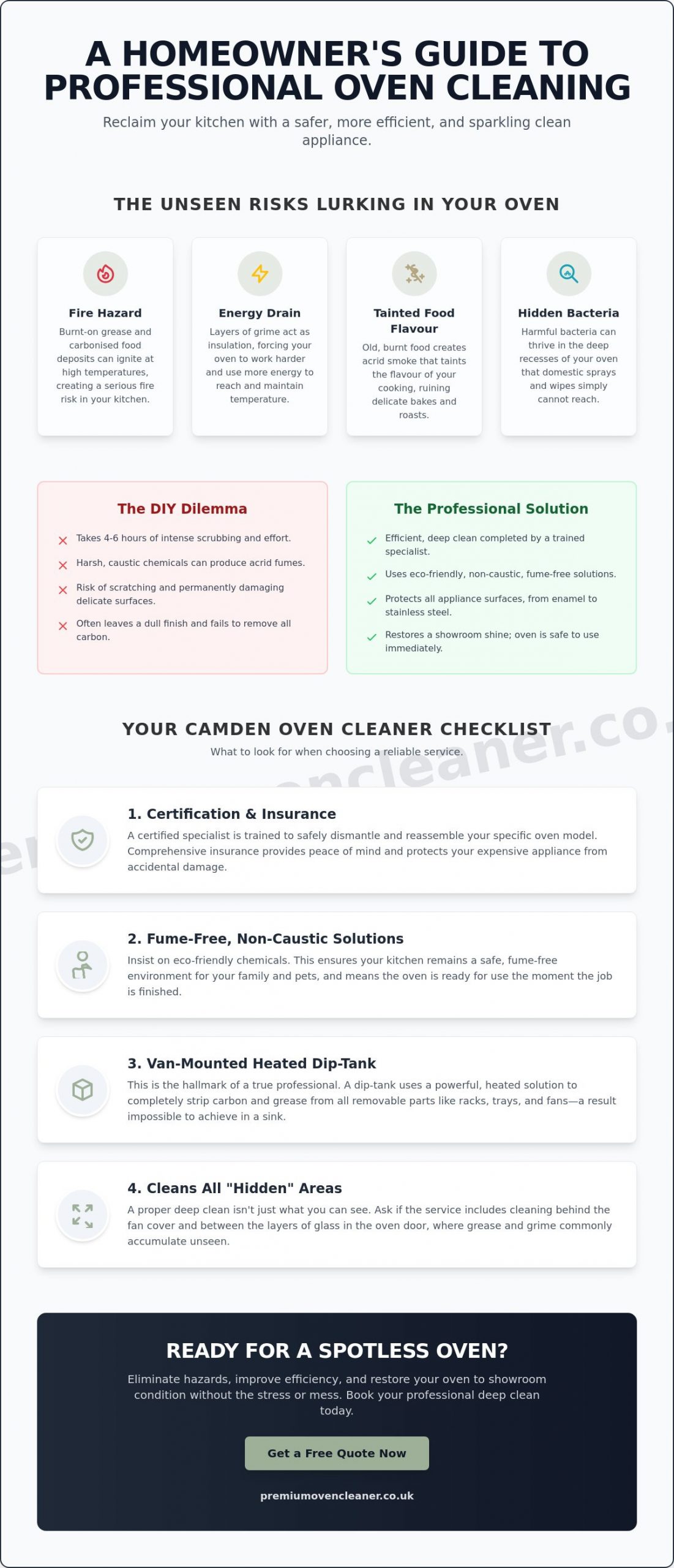 Professional Oven Cleaning in Camden: The Specialist’s Guide to a Sparkling Cooker