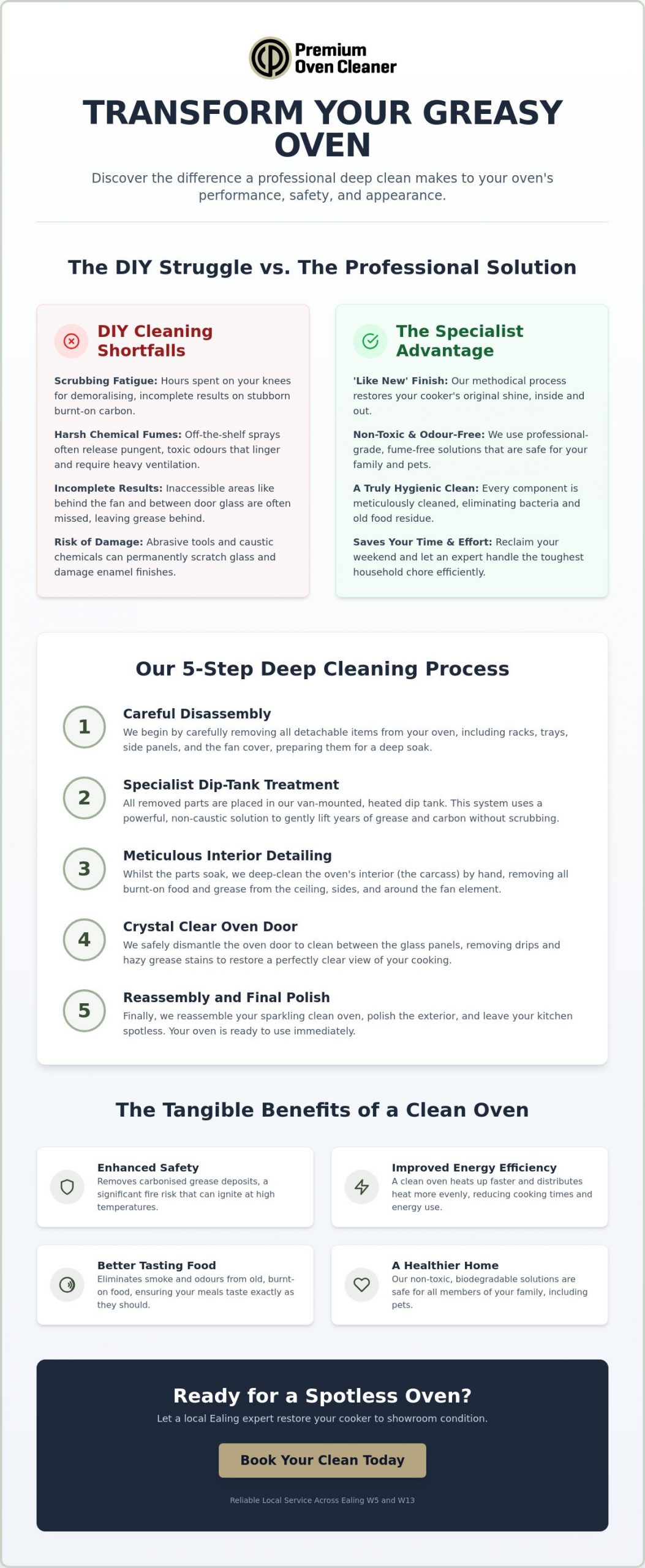 Professional Oven Cleaning in Ealing | Restore Your Shine