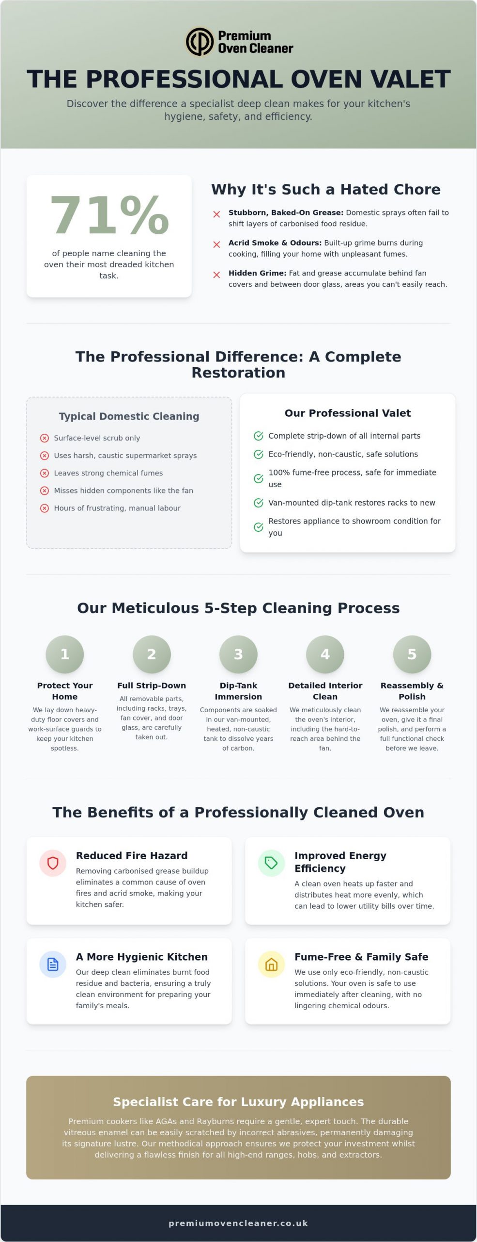 Top-Rated Oven Cleaner in Richmond | Professional Results