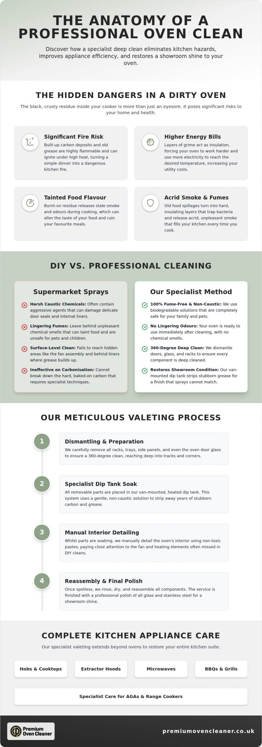 Professional Oven Cleaner Teddington | Book Online Today