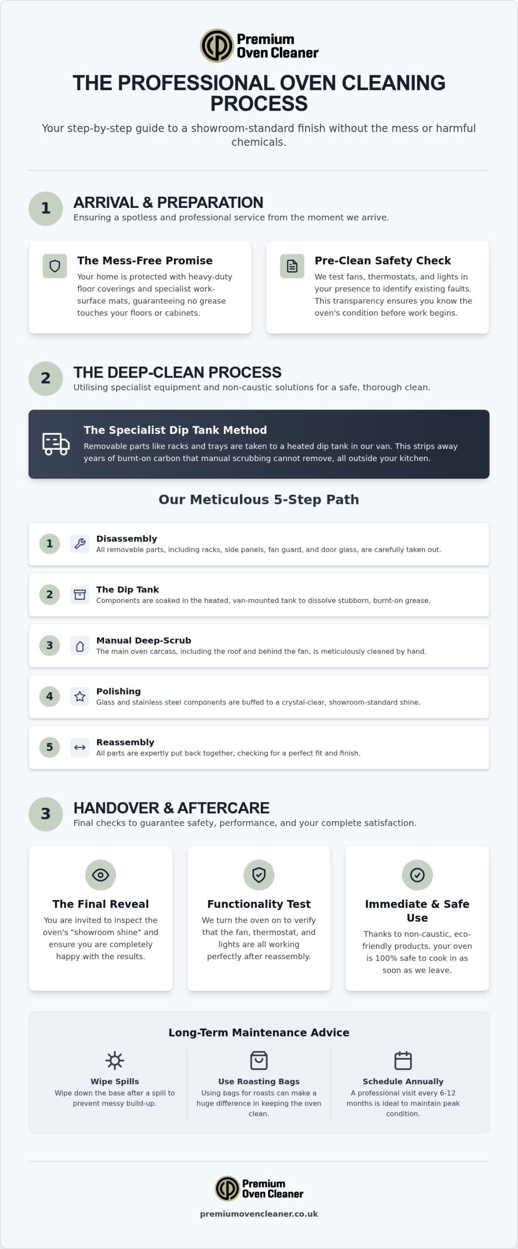 What to Expect From a Professional Oven Cleaner: A Step-by-Step Guide
