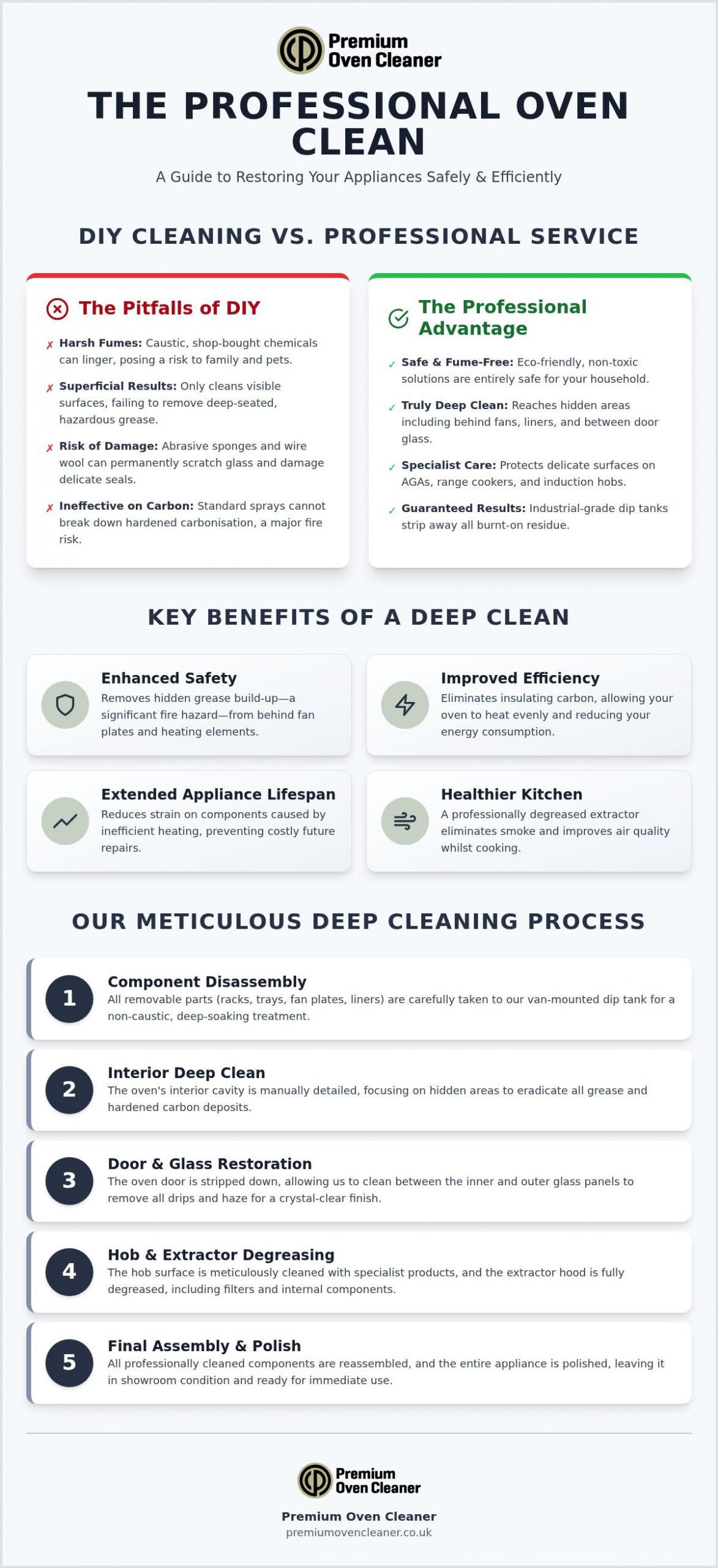 Best Oven and Hob Cleaning Service: 2026 Buying Guide