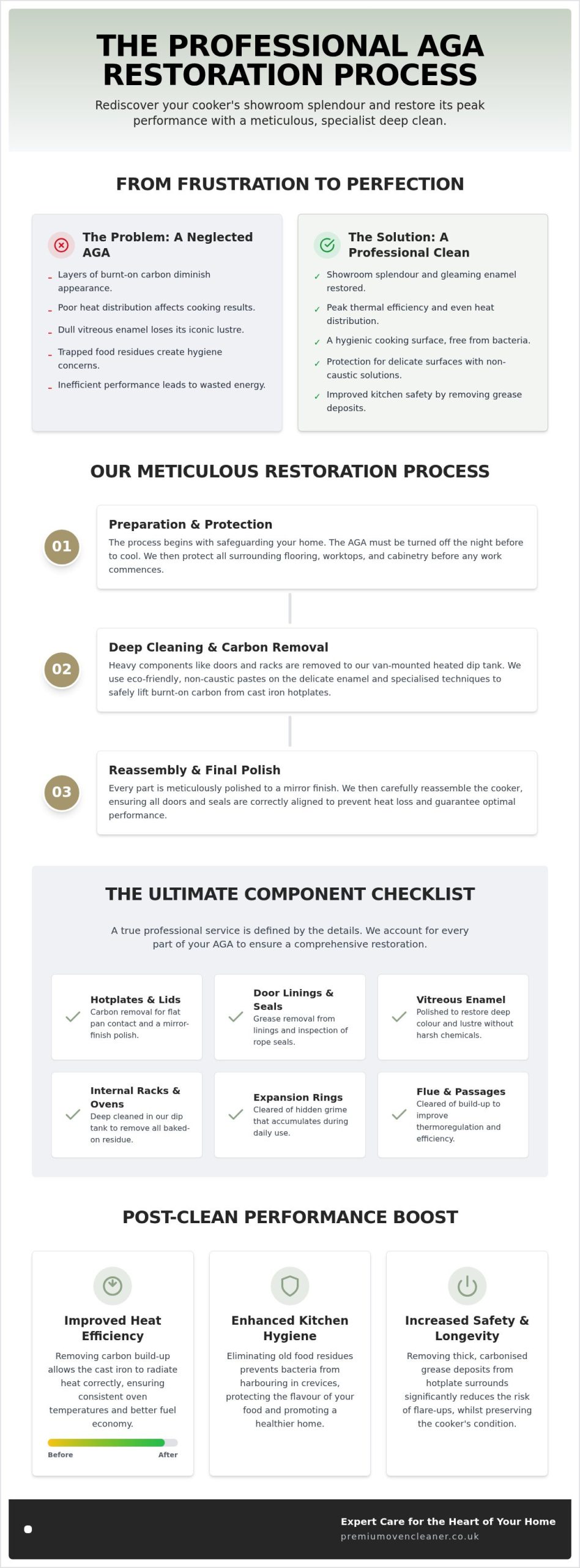 The Ultimate Professional AGA Cleaning Checklist: Restoring Your Range in 2026