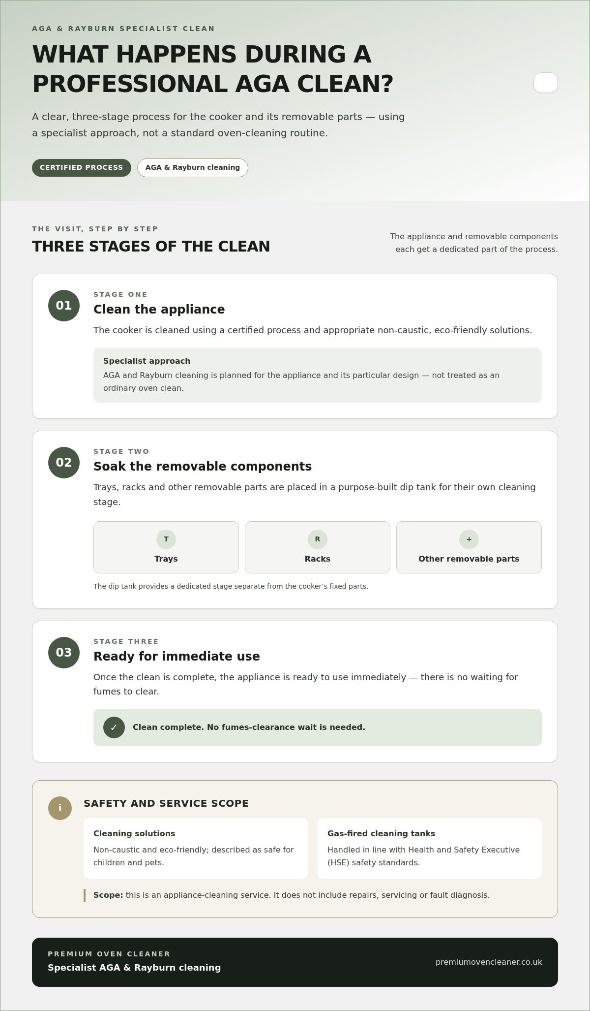 AGA Cleaning Specialist London: What to Expect from a Professional Clean